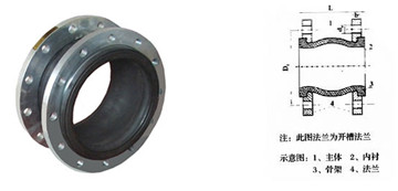 選購(gòu)橡膠接頭應(yīng)該明確哪幾項(xiàng)數(shù)據(jù)